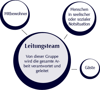 lebensgemeinschaft