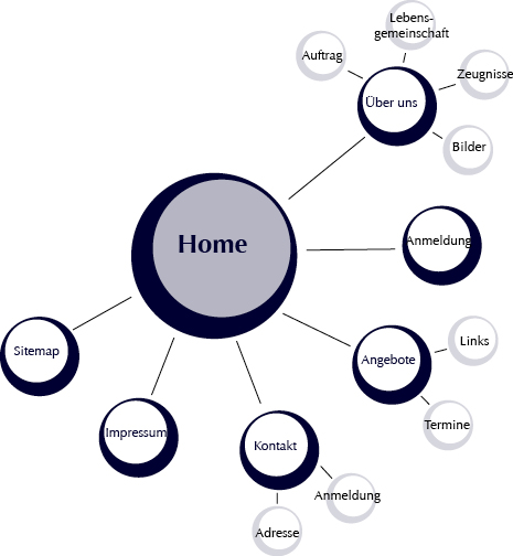 sitemap